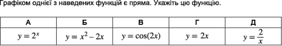 https://zno.osvita.ua/doc/images/znotest/94/9431/matematika_2016_5.png